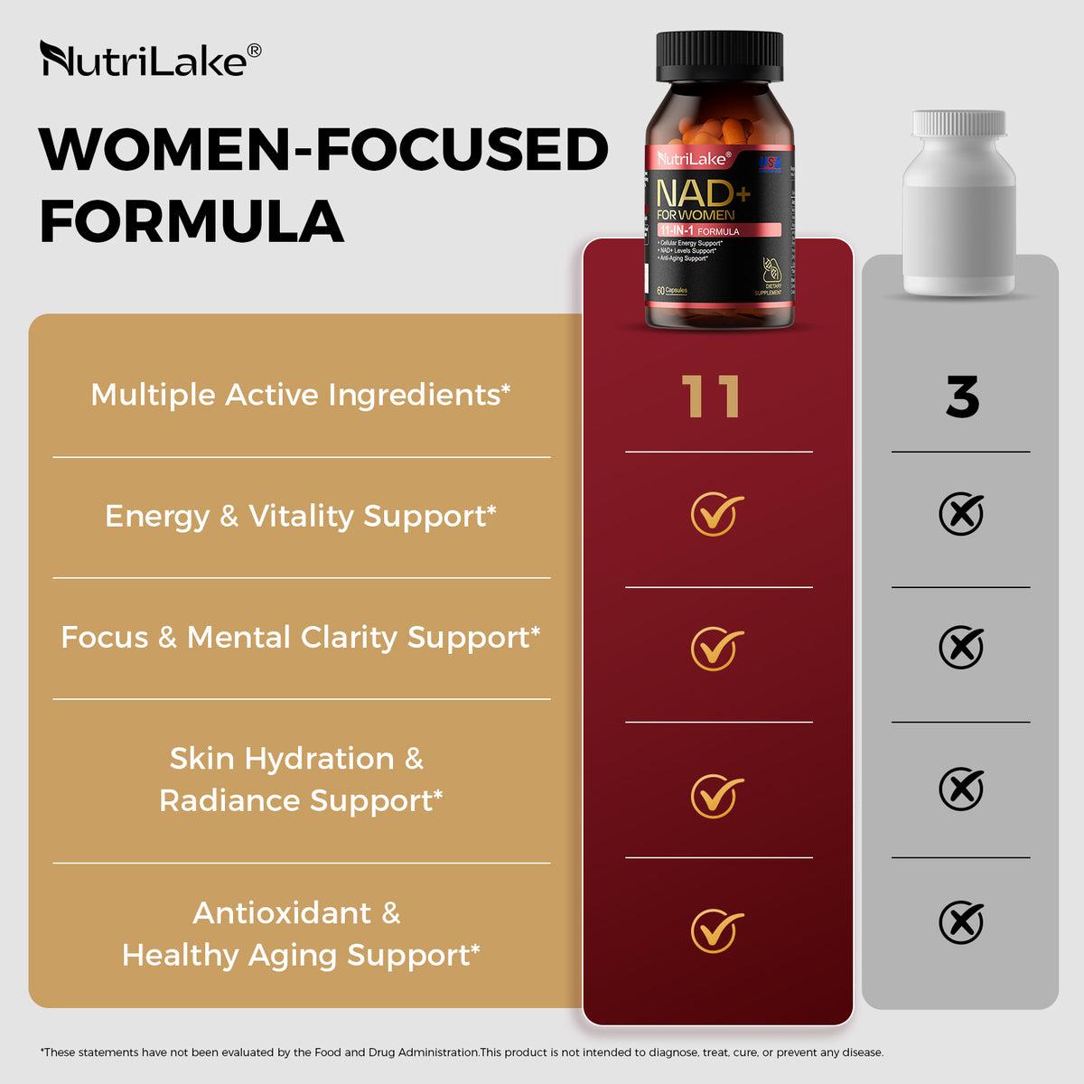 NutriLake® NAD+ FOR WOMEN: Cellular Renewal & Radiance Support