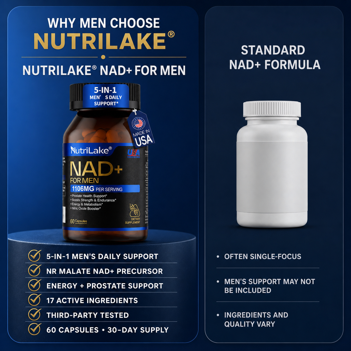 NutriLake® NAD+ FOR MEN | Daily Vitality & Prostate Support Formula